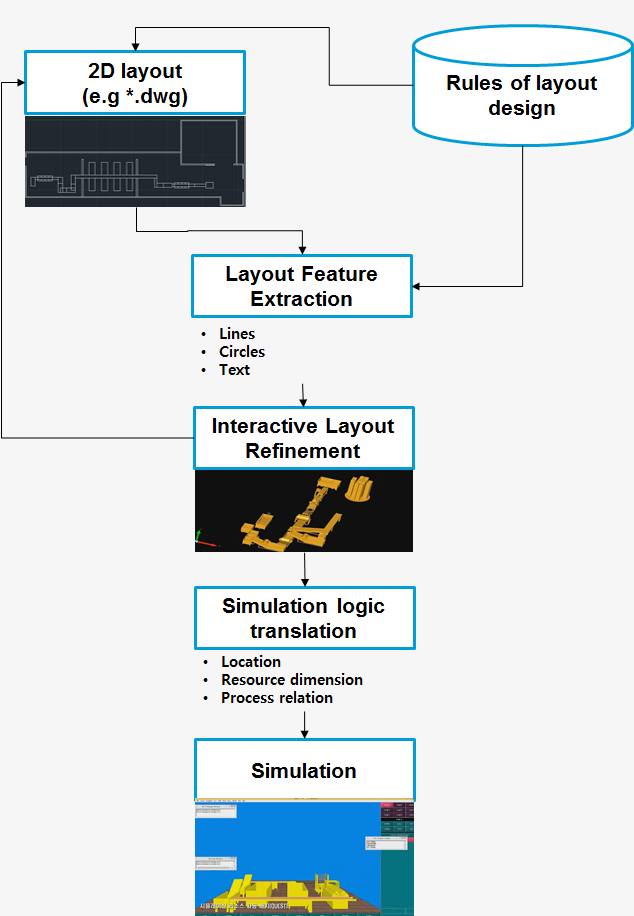 Rapid details